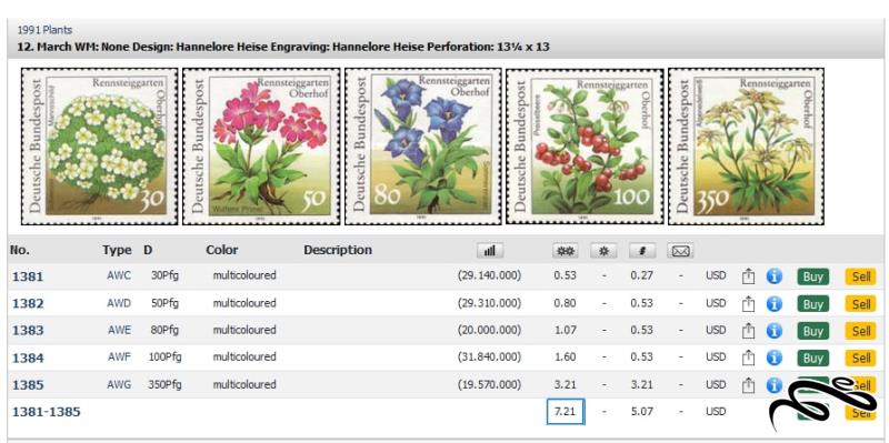 🇩🇪 آلمان 1991 Plants
